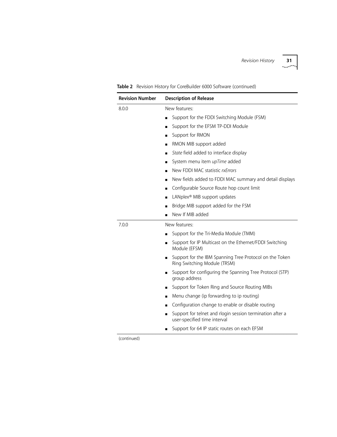 3Com 10002211 manual Configurable Source Route hop count limit 