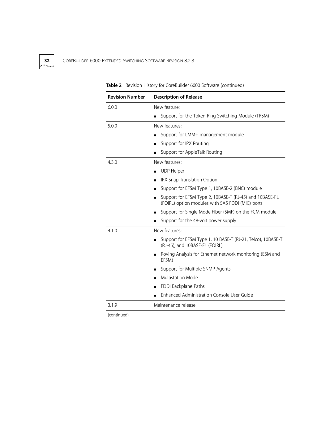 3Com 10002211 manual Efsm 