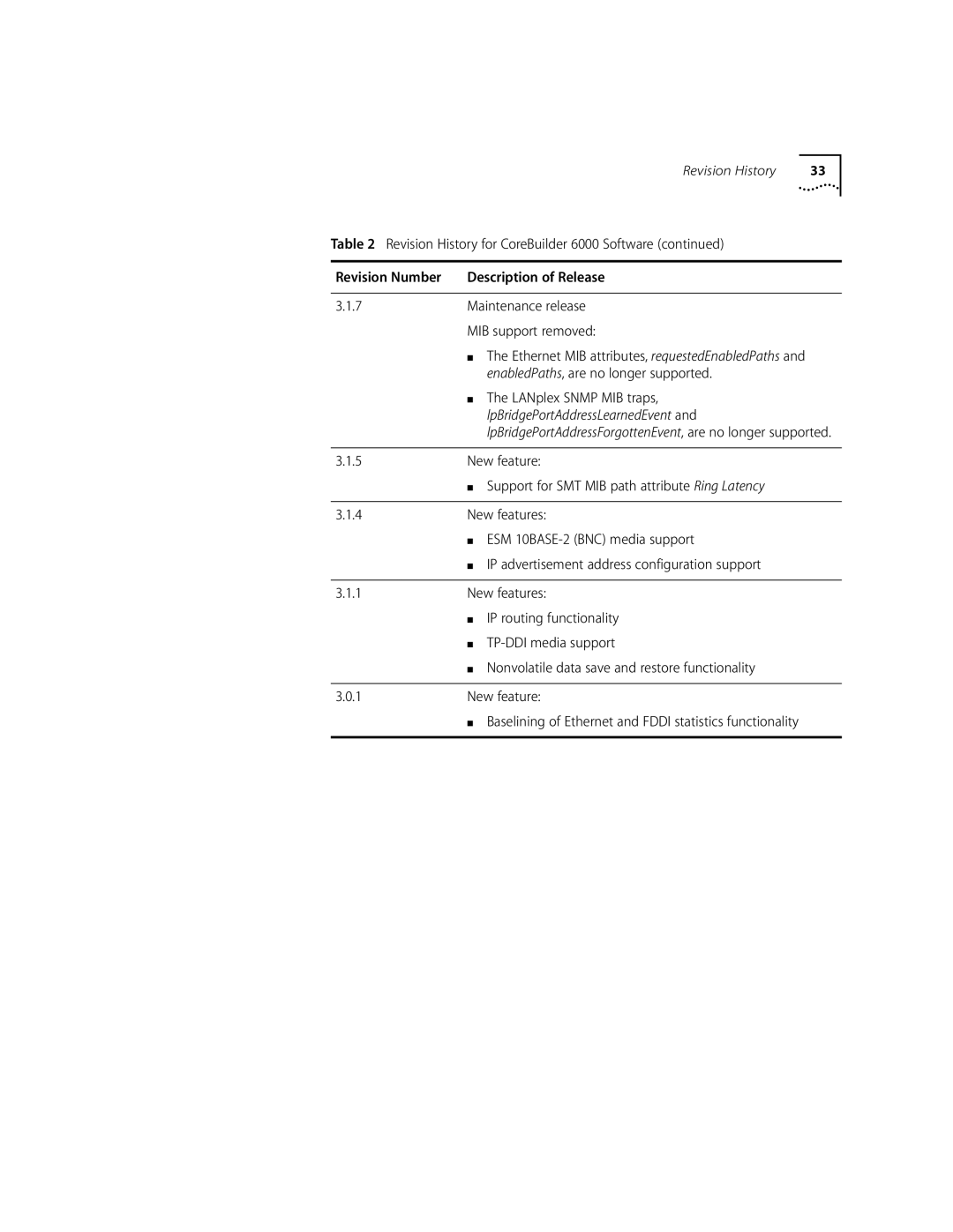 3Com 10002211 manual LpBridgePortAddressLearnedEvent 