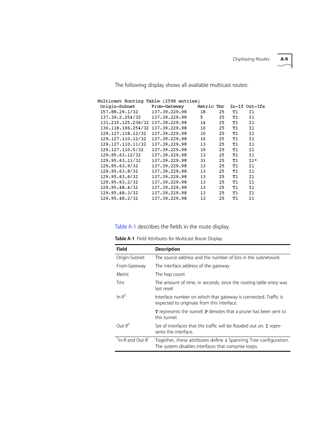 3Com 10002211 Following display shows all available multicast routes, Table A-1describes the ﬁelds in the route display 