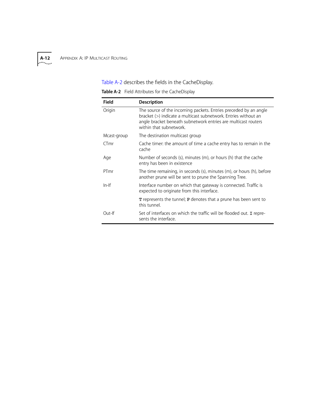 3Com 10002211 manual Table A-2describes the ﬁelds in the CacheDisplay 