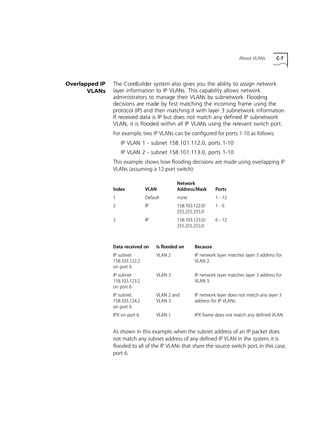 3Com 10002211 manual Overlapped IP VLANs 