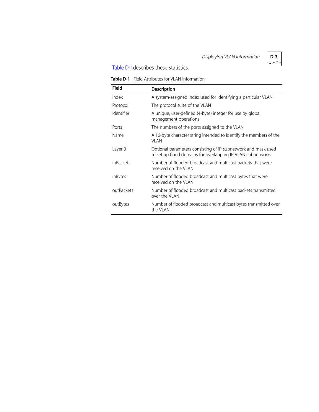 3Com 10002211 manual Table D-1describes these statistics 