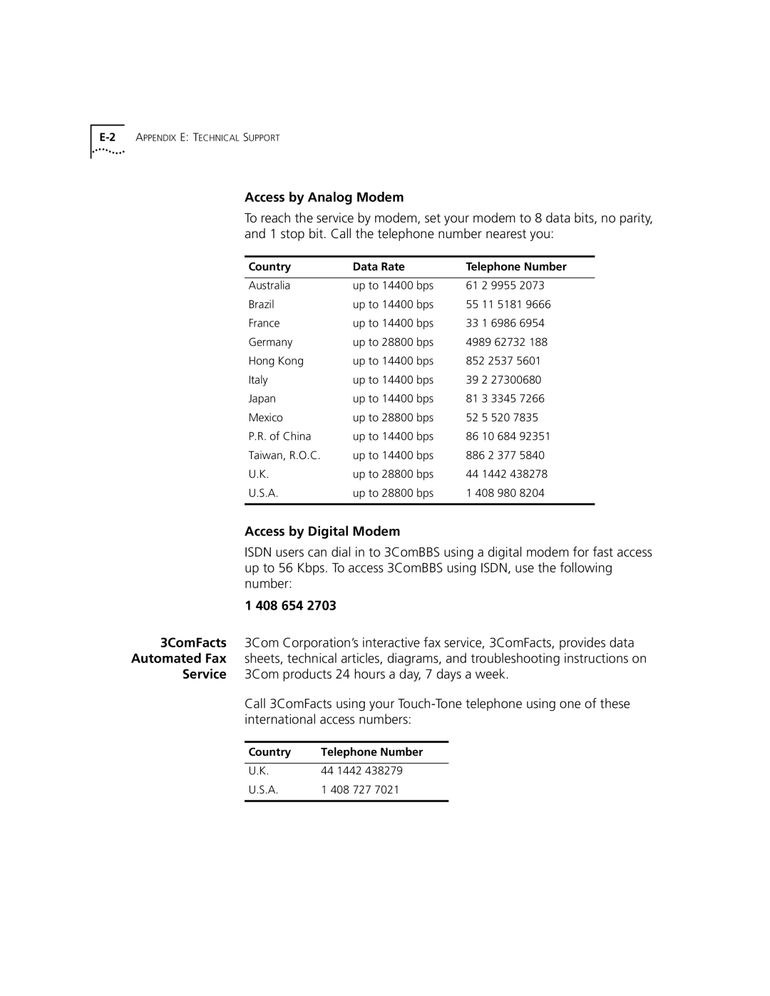 3Com 10002211 manual Access by Analog Modem 