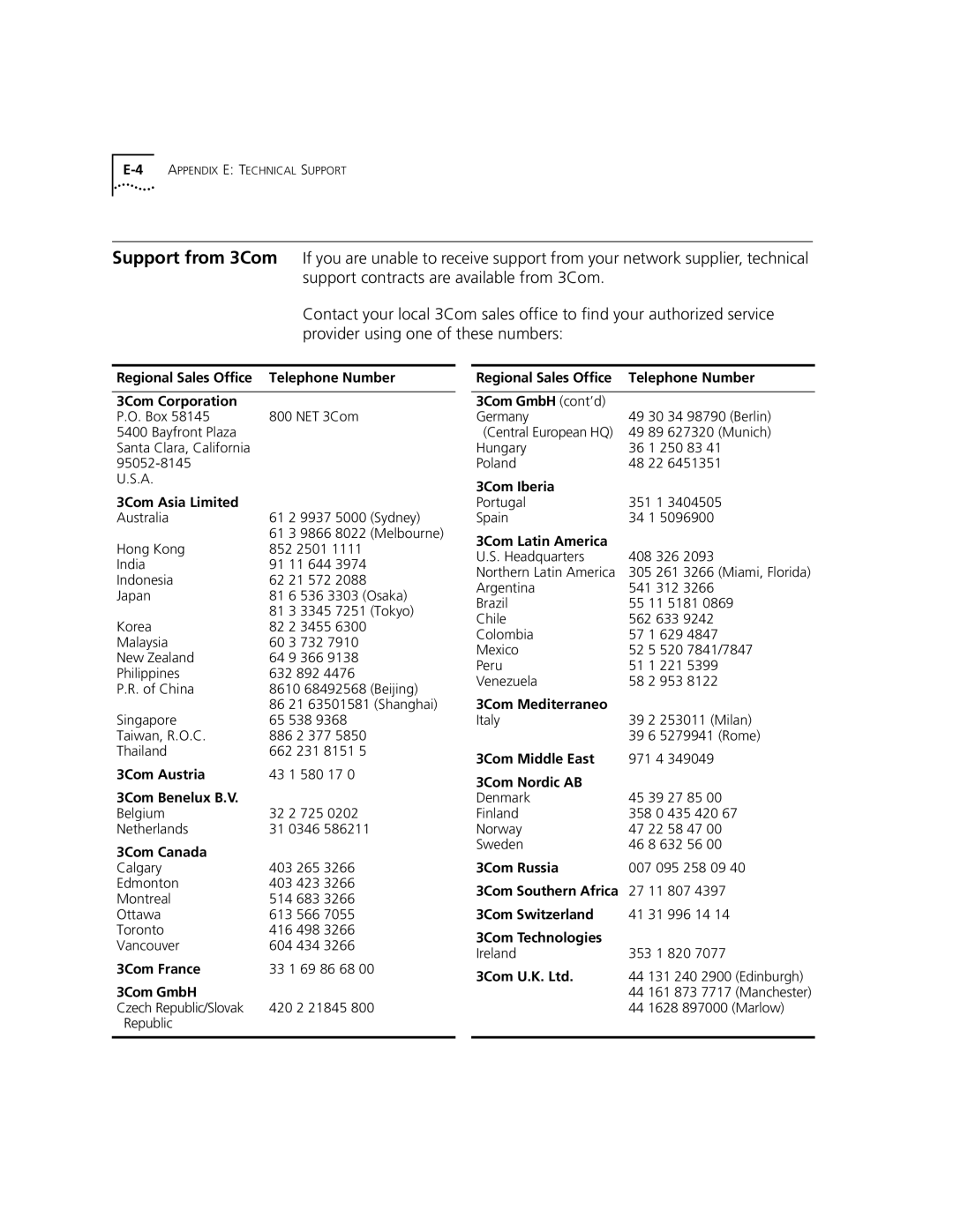 3Com 10002211 manual Regional Sales Office Telephone Number 3Com Corporation 