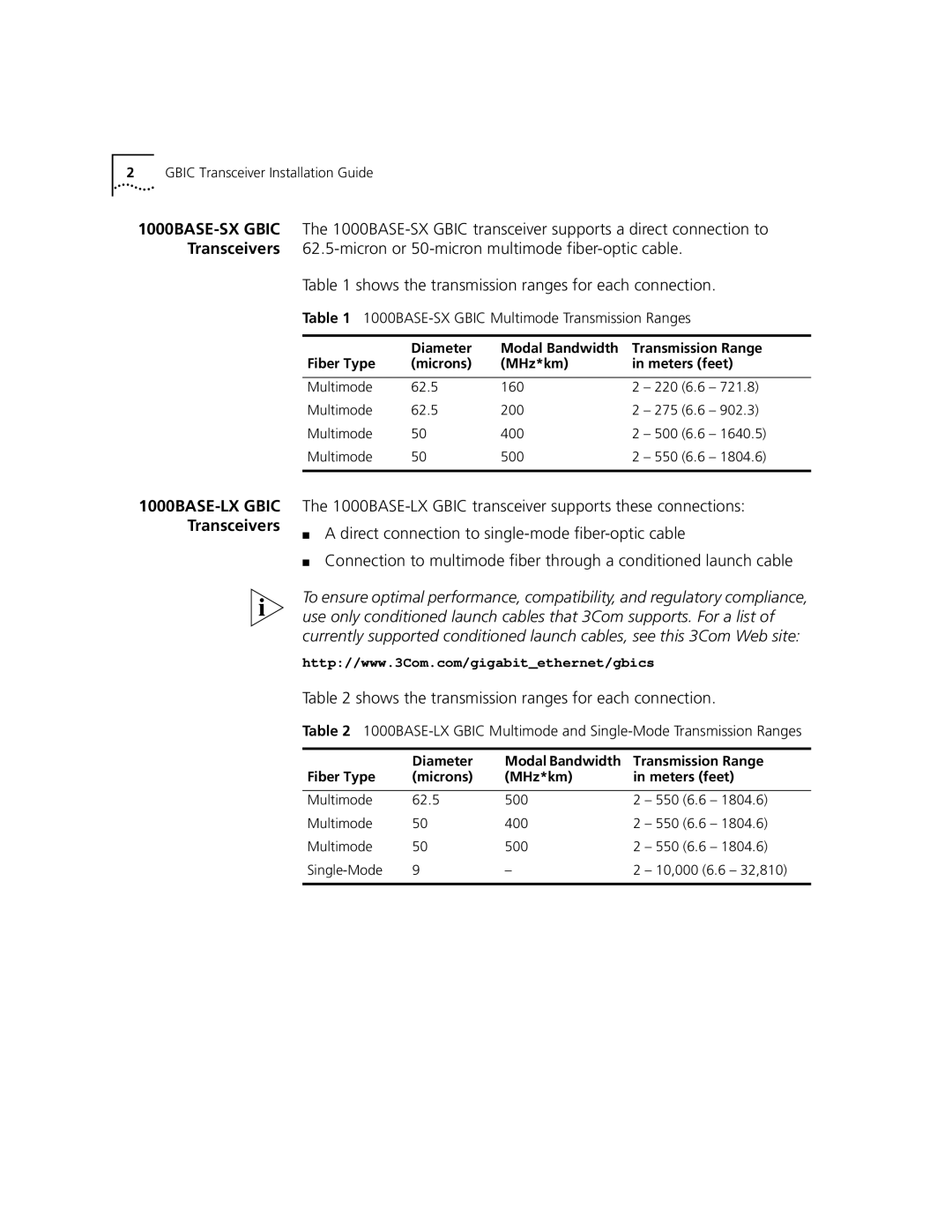 3Com 1000BASE-SX manual Shows the transmission ranges for each connection 