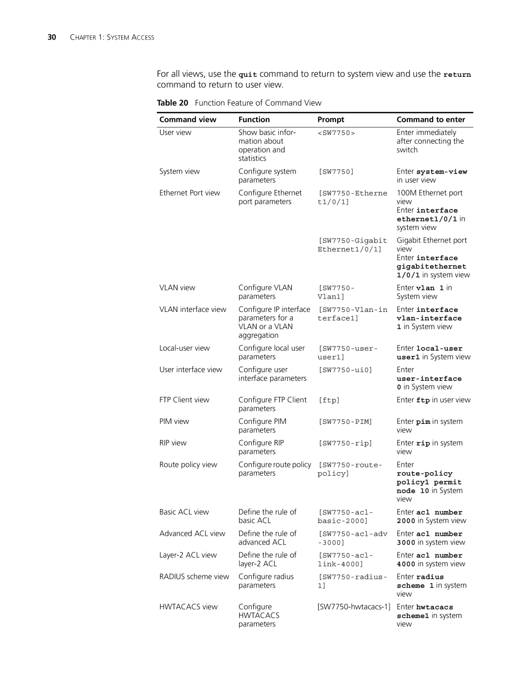 3Com 10014298 manual Function Feature of Command View 