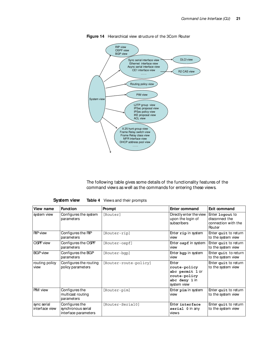 3Com 10014299 manual System view Table, Views and their prompts 