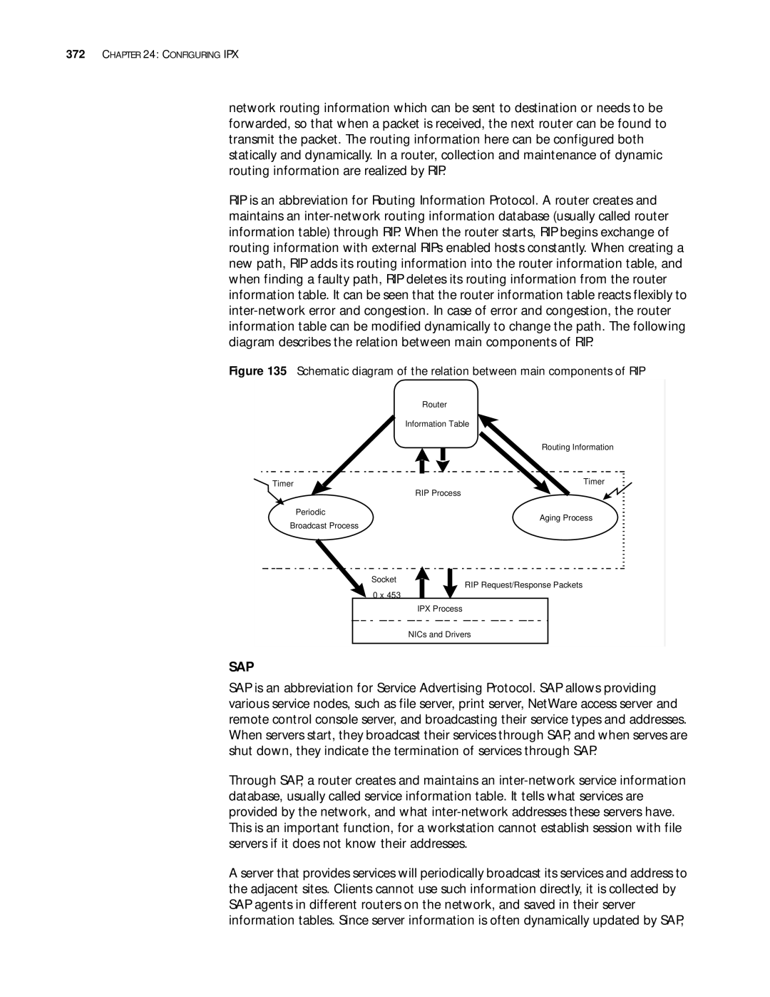 3Com 10014299 manual Sap 