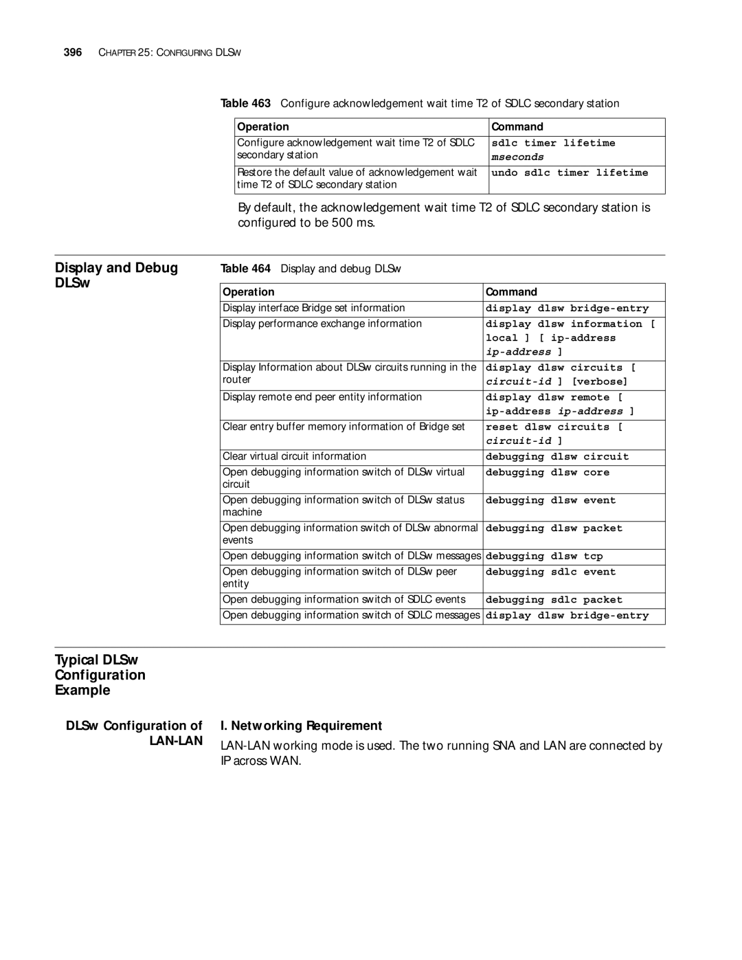 3Com 10014299 manual Typical DLSw Configuration Example, DLSw Configuration Networking Requirement, IP across WAN 