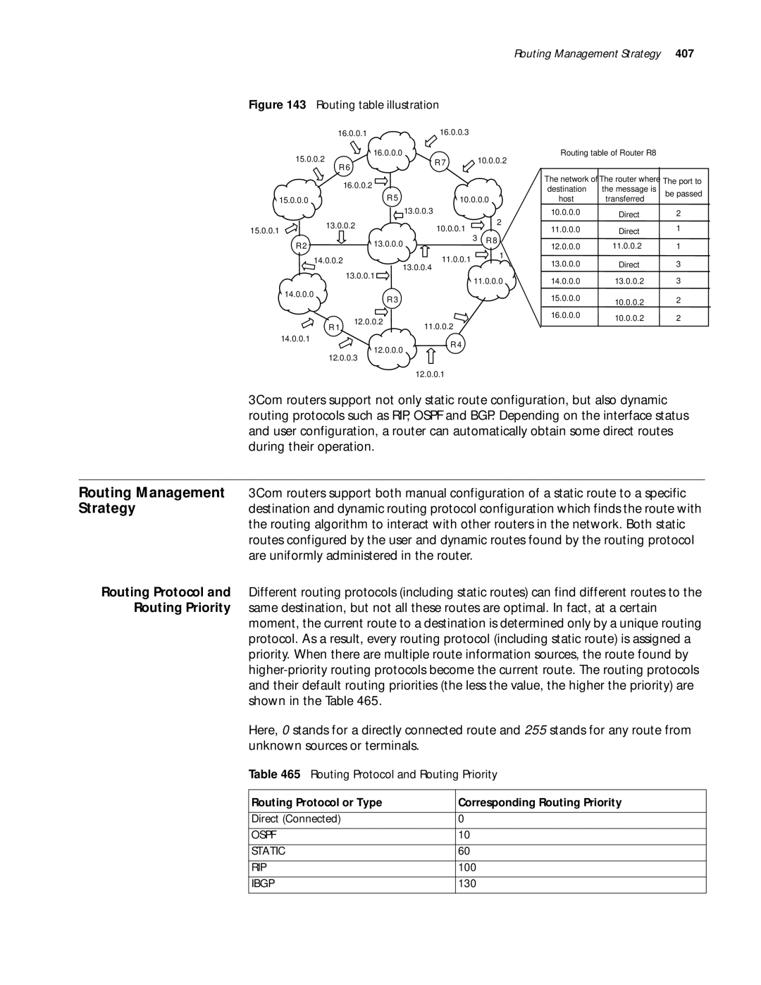 3Com 10014299 manual Routing Protocol and Routing Priority, Routing Protocol or Type Corresponding Routing Priority 