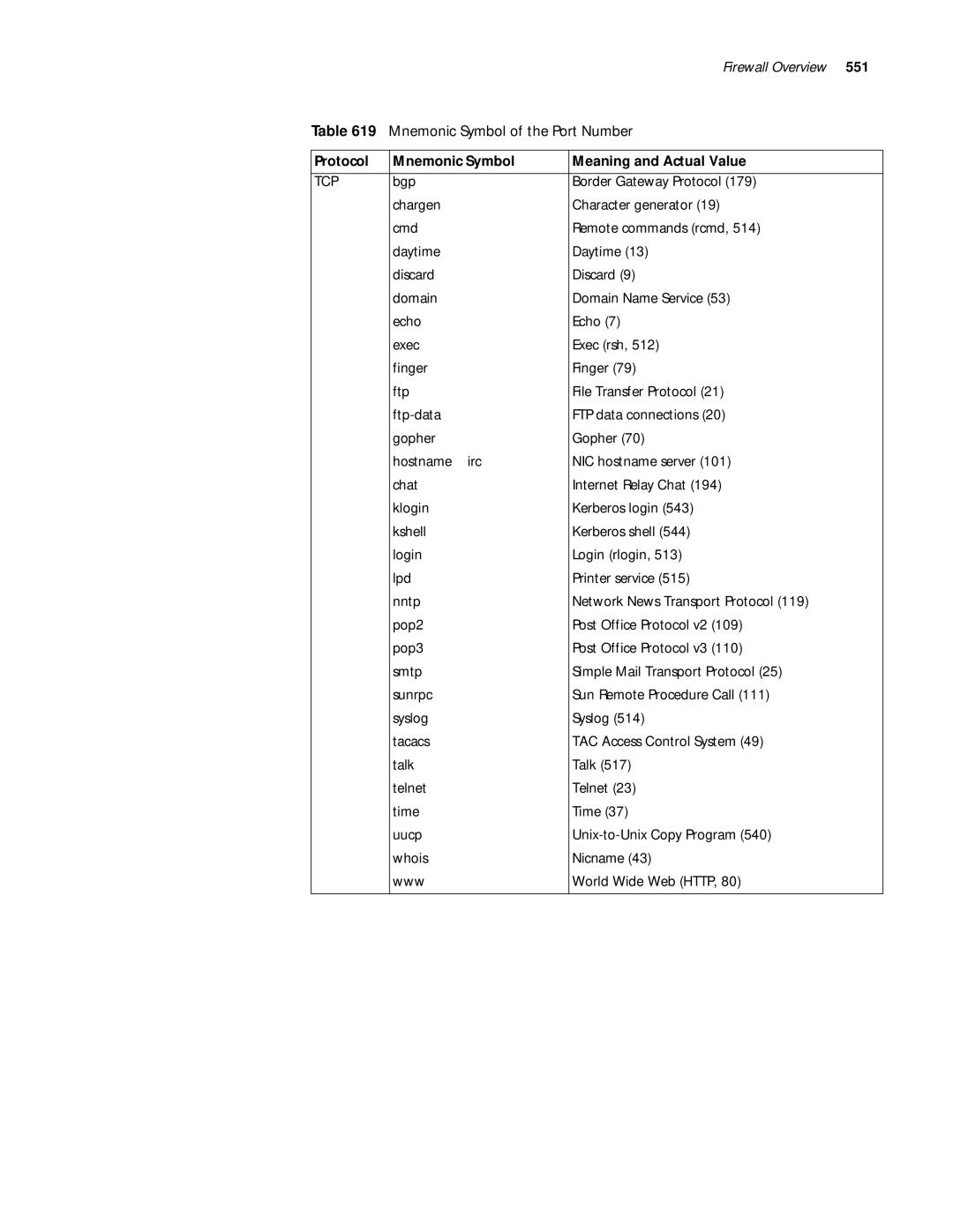 3Com 10014299 manual Mnemonic Symbol of the Port Number 