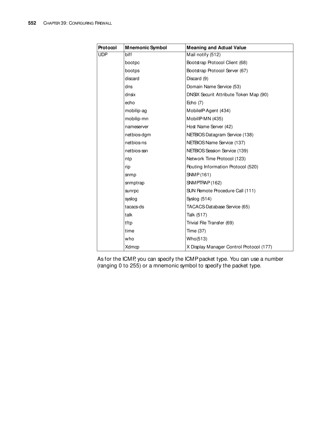 3Com 10014299 manual Protocol Mnemonic Symbol Meaning and Actual Value, Udp 