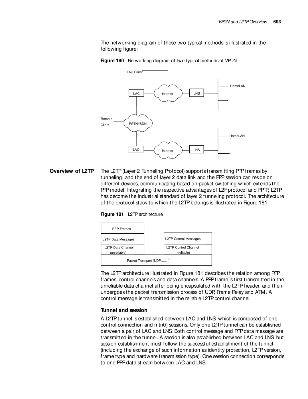 3Com 10014299 manual Tunnel and session, Networking diagram of two typical methods of Vpdn 