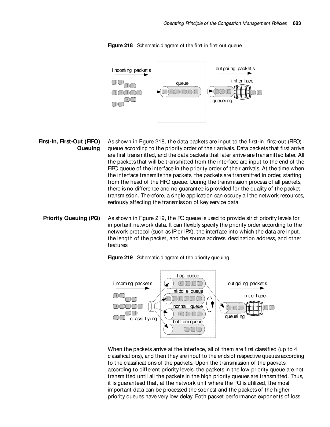 3Com 10014299 manual Schematic diagram of the first in first out queue 