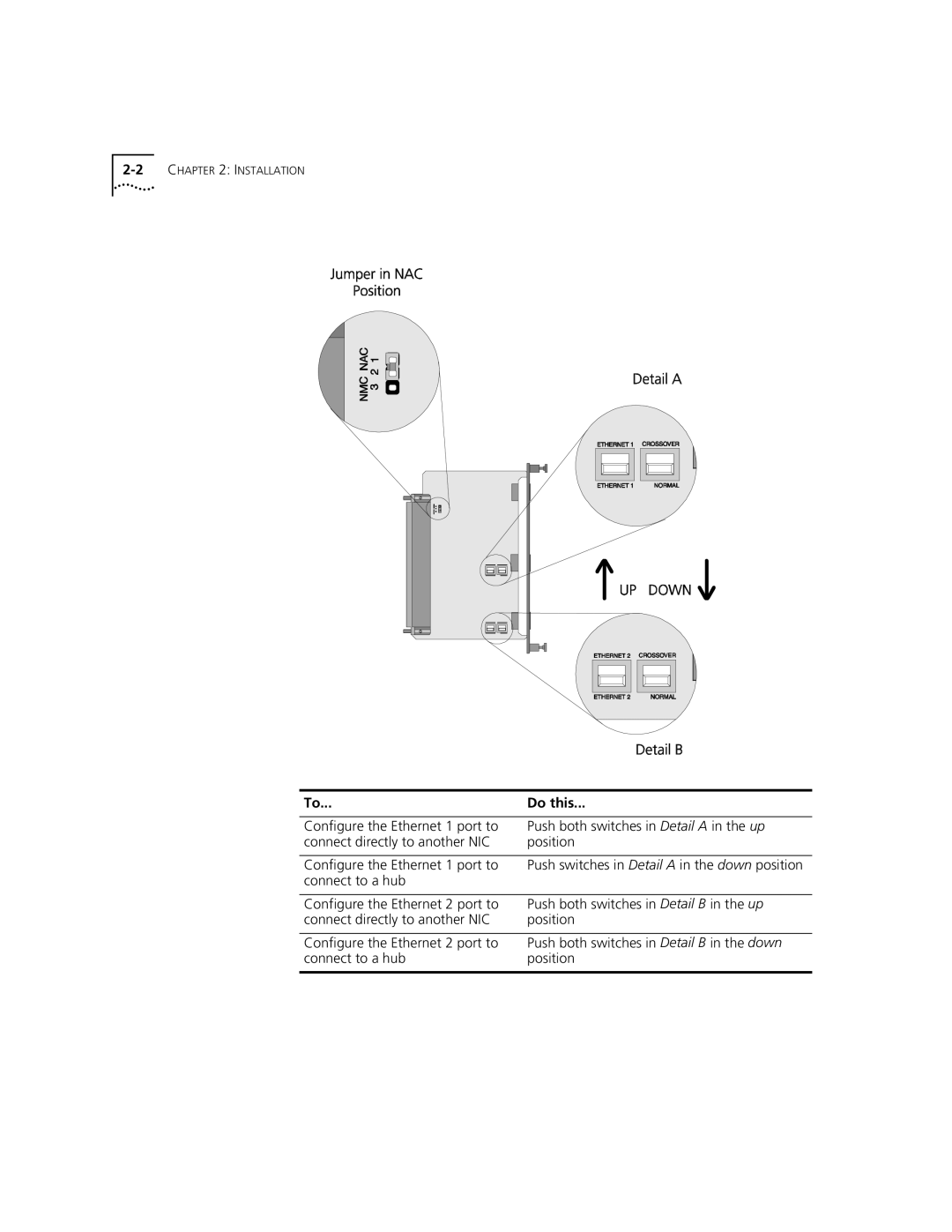 3Com 10/100BASE-T manual Do this 