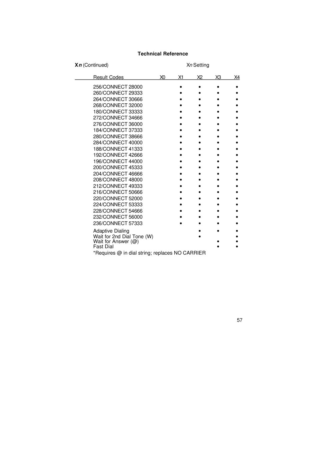 3Com 1.024.1644-00 manual Technical Reference 