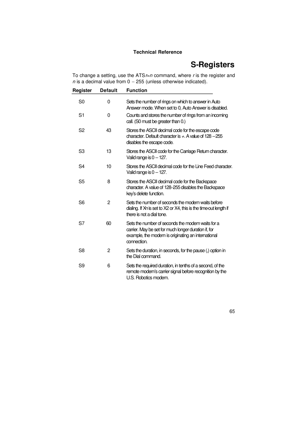 3Com 1.024.1644-00 manual Registers, Register Default Function 