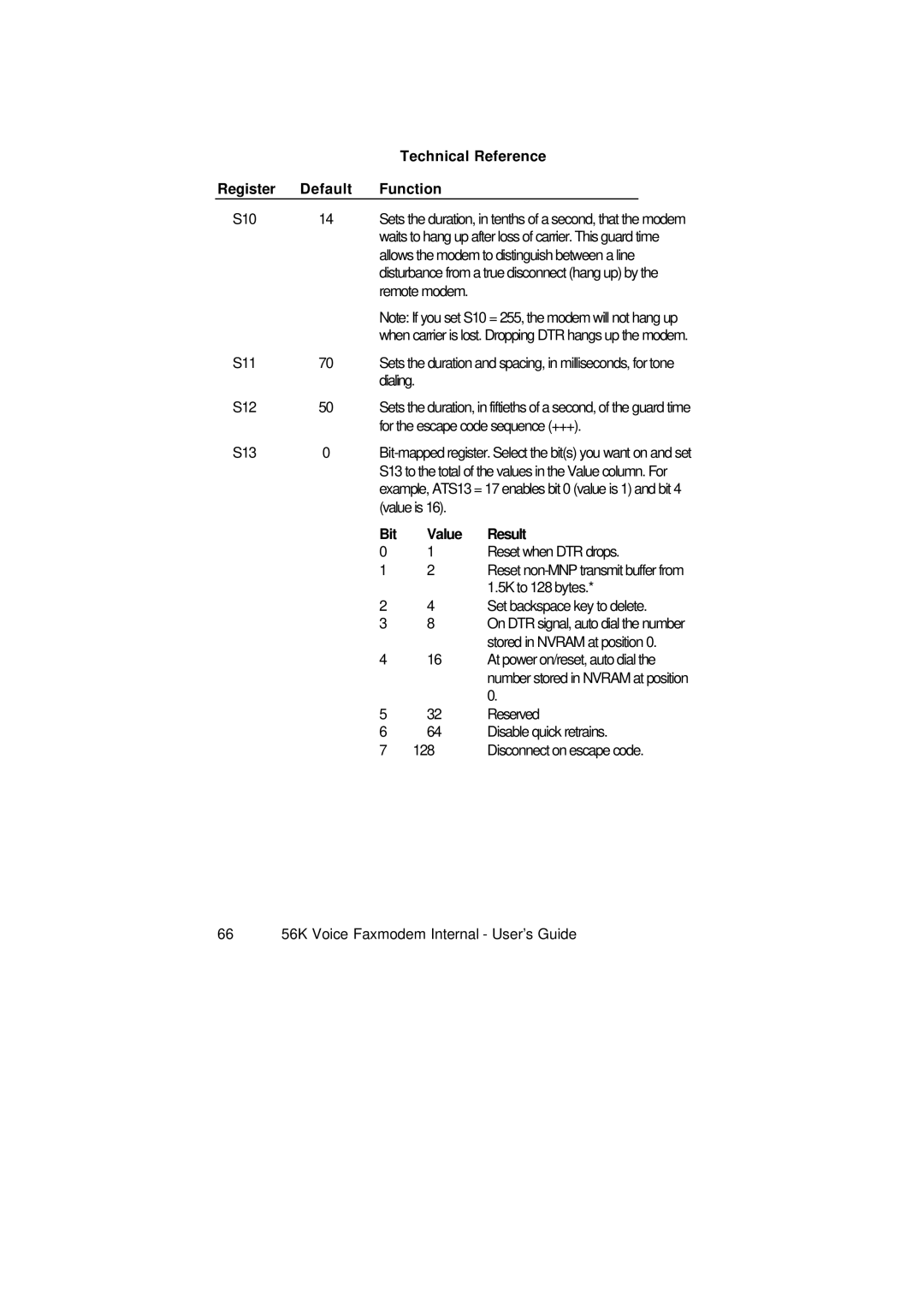 3Com 1.024.1644-00 manual Default Function, Bit Value Result 