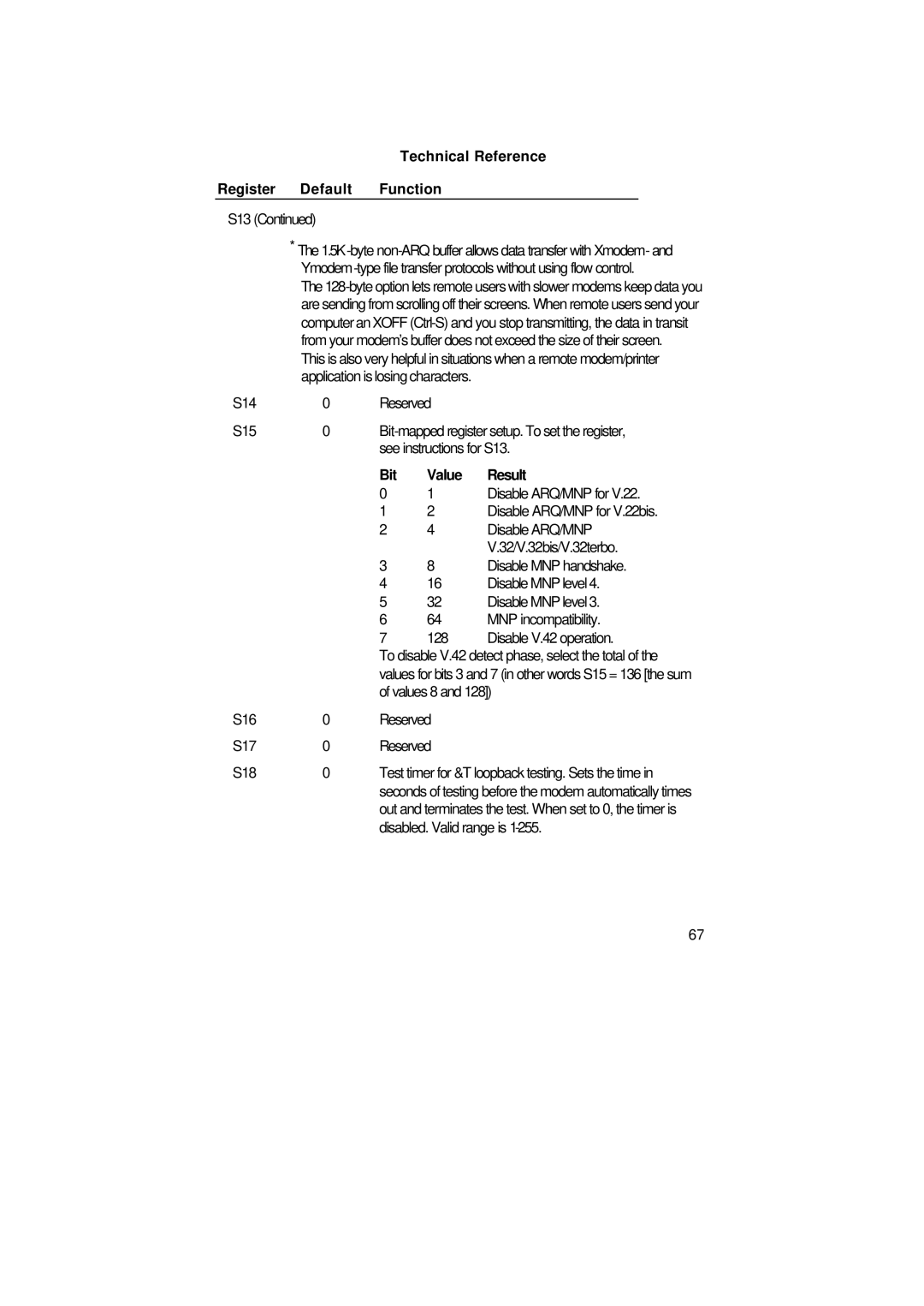 3Com 1.024.1644-00 manual Technical Reference Register Default Function, S13 