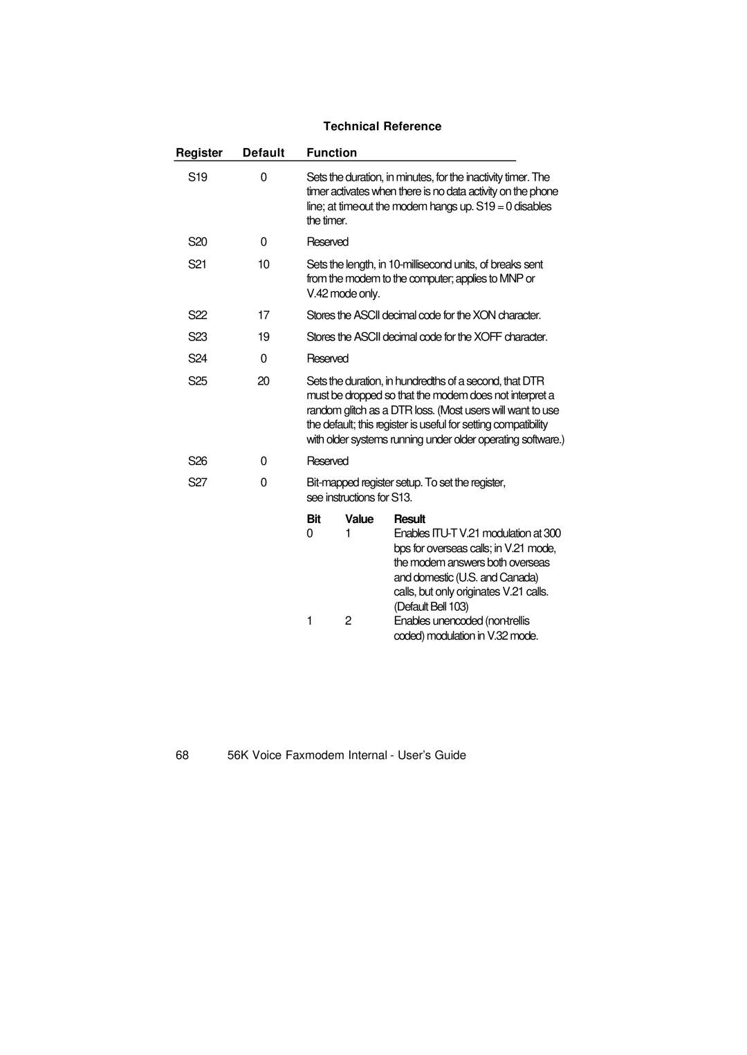 3Com 1.024.1644-00 manual Timer 