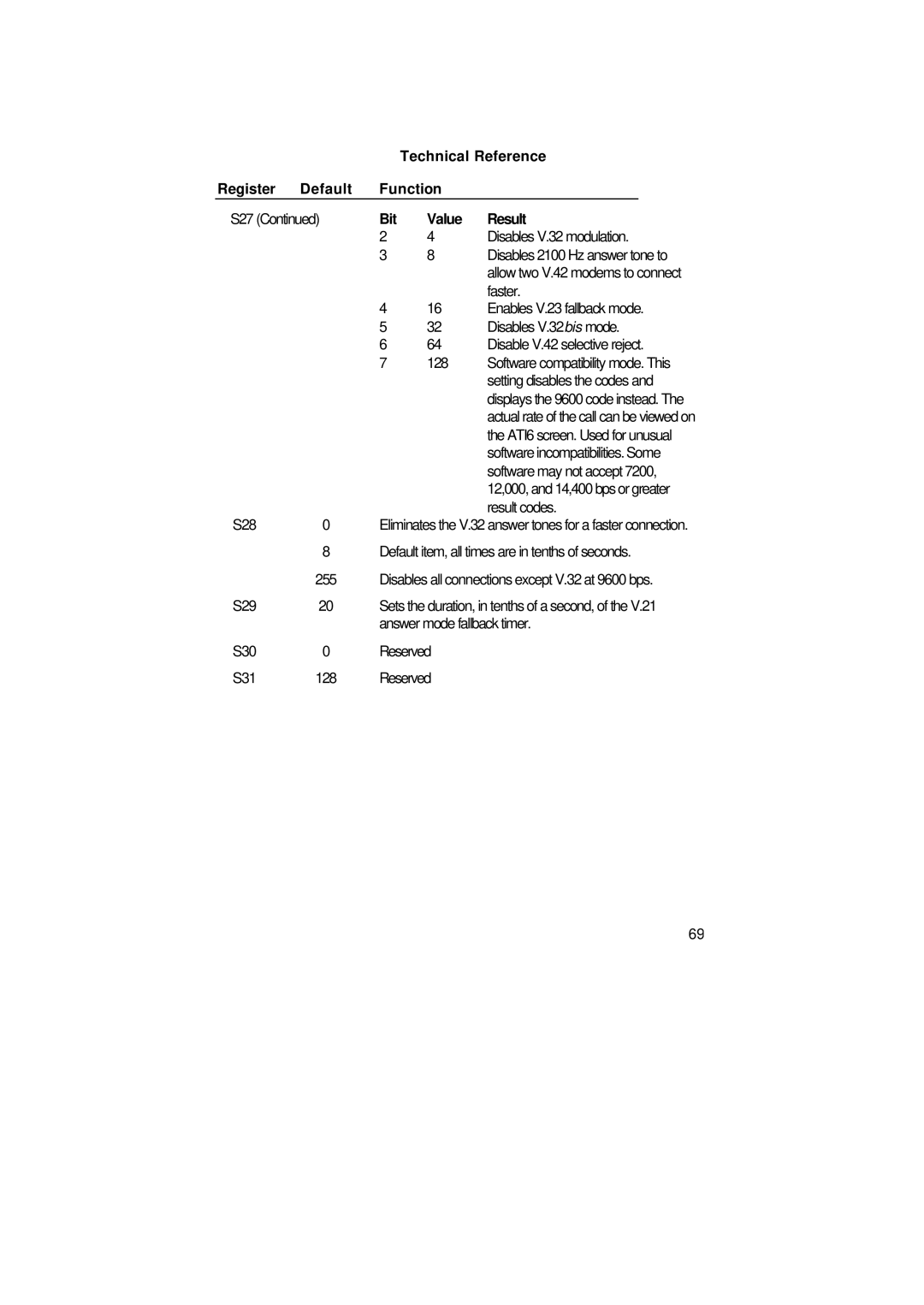 3Com 1.024.1644-00 manual S27 