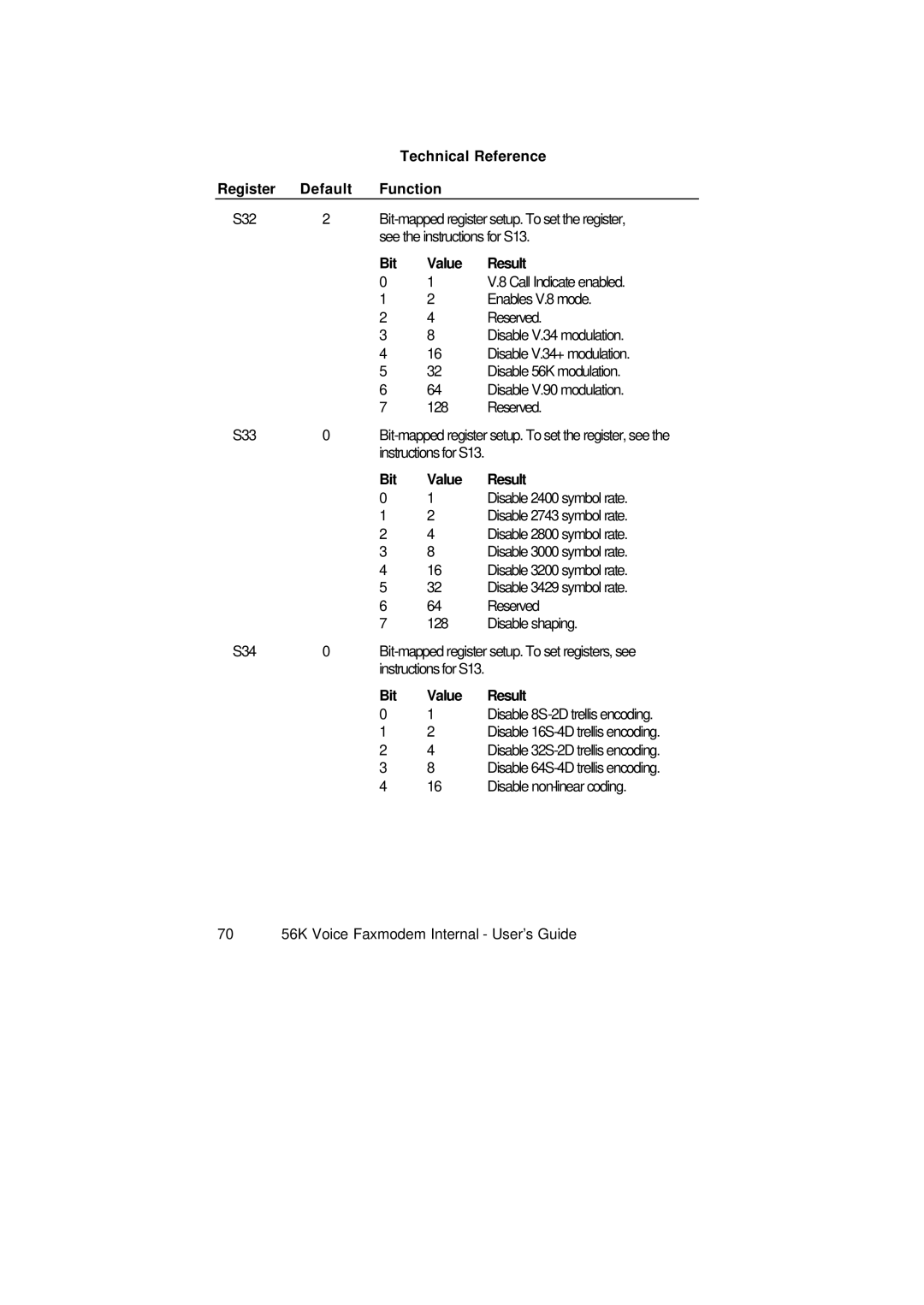 3Com 1.024.1644-00 manual See the instructions for S13 