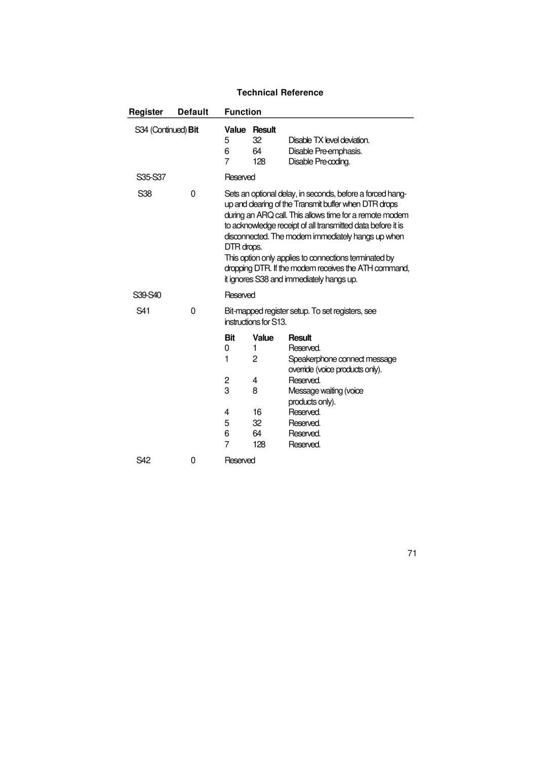 3Com 1.024.1644-00 manual S34 Bit 