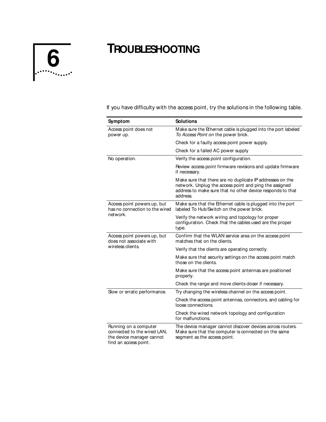 3Com 11 Mbps manual Troubleshooting, Symptom Solutions 