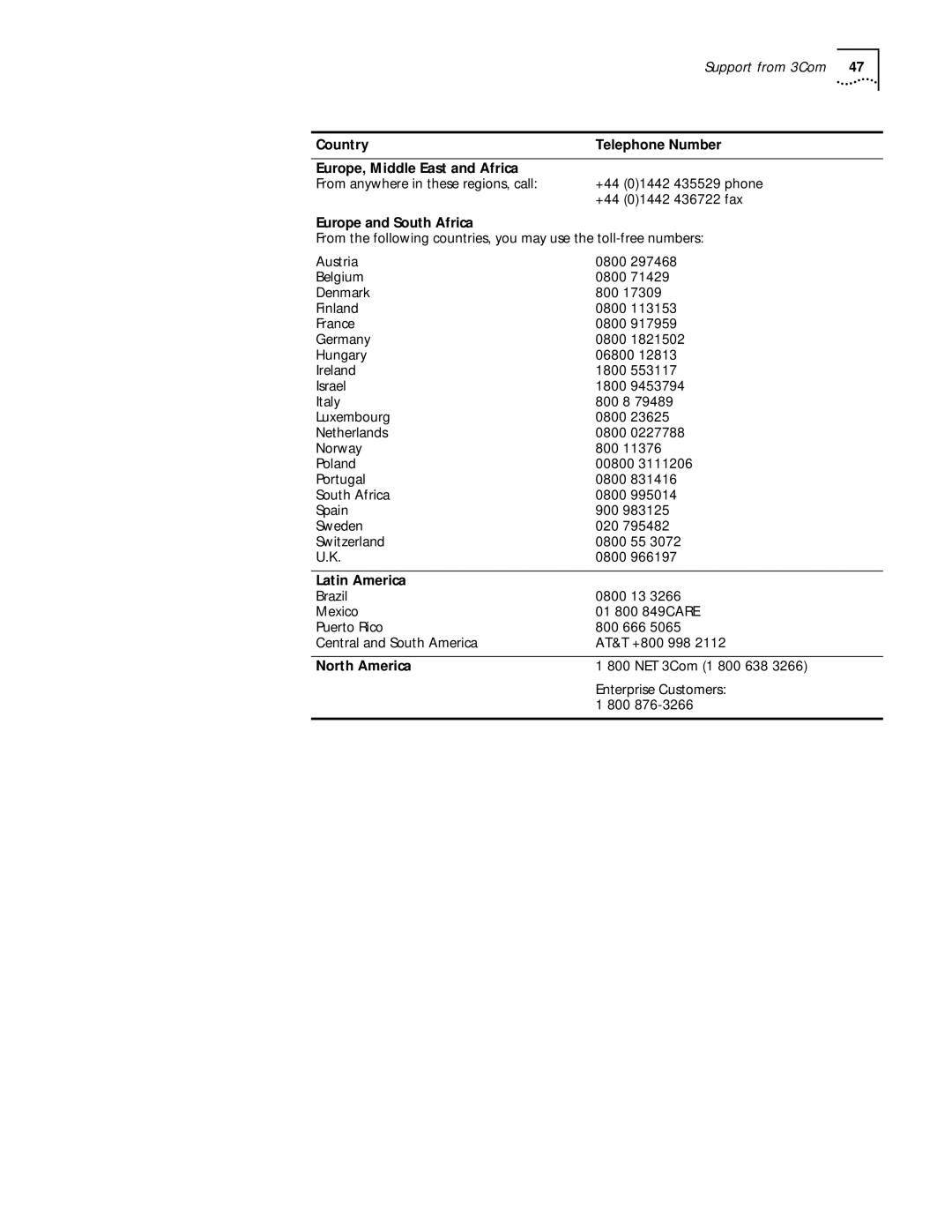 3Com 11 Mbps manual Country Telephone Number Europe, Middle East and Africa, Europe and South Africa, Latin America 