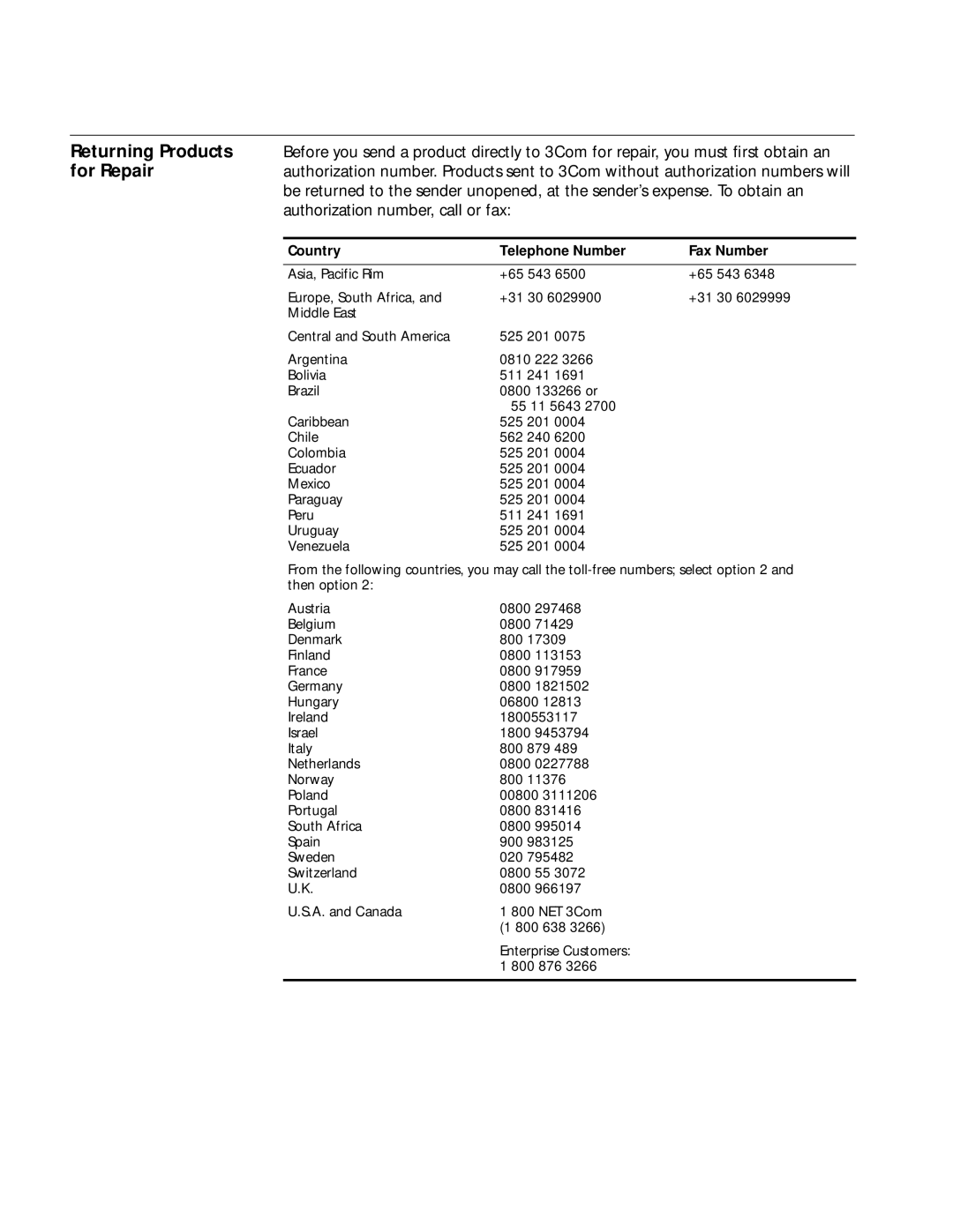 3Com 11 Mbps manual Country Telephone Number Fax Number 