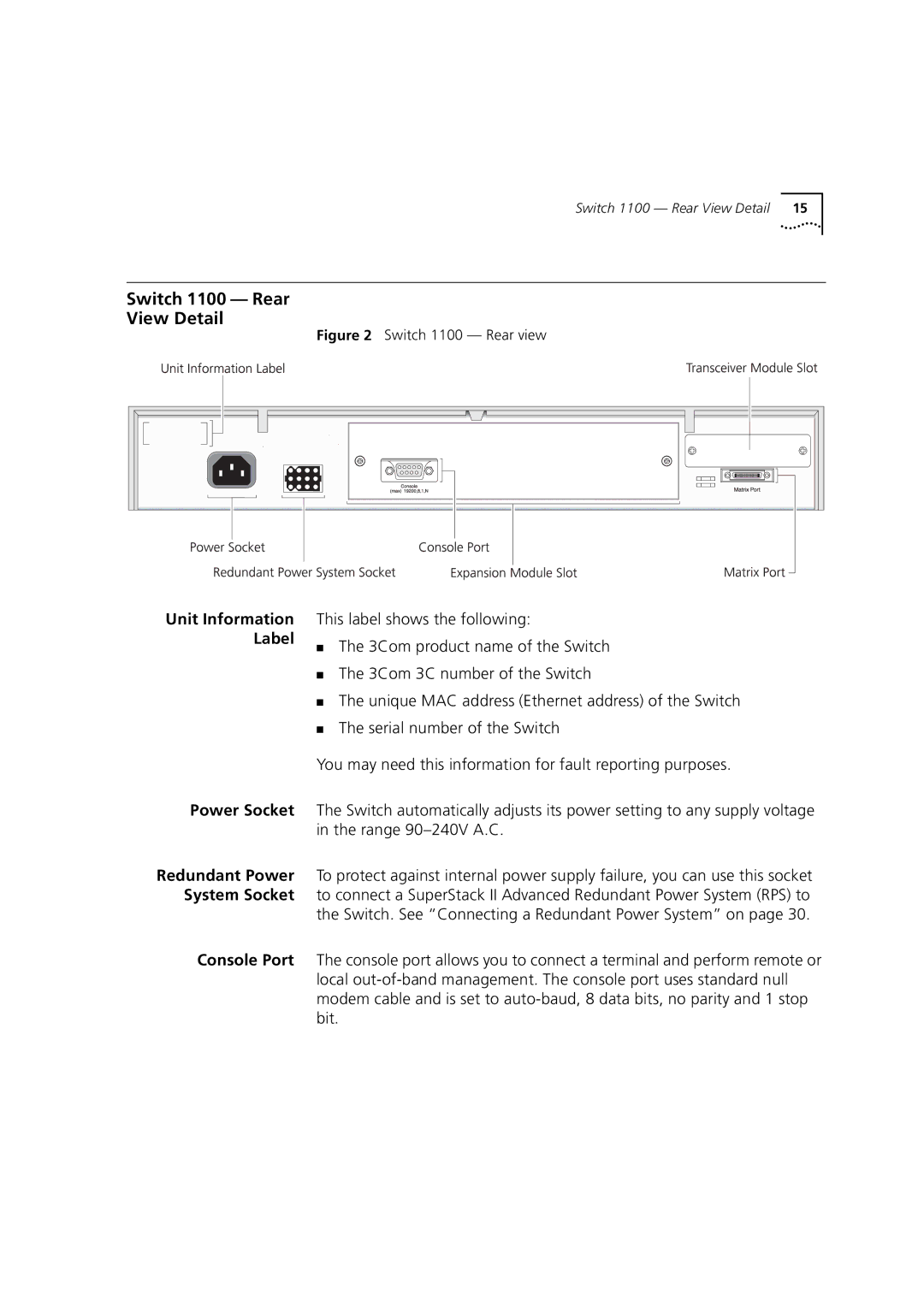 3Com manual Switch 1100 Rear View Detail, Label 