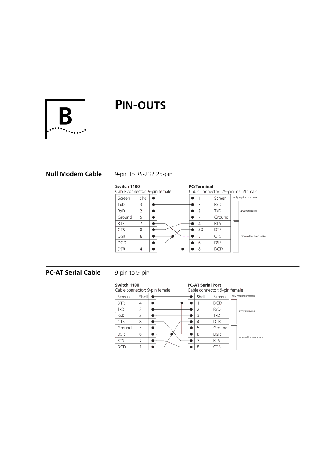 3Com 1100 manual Pin-Outs, PC-AT Serial Cable 