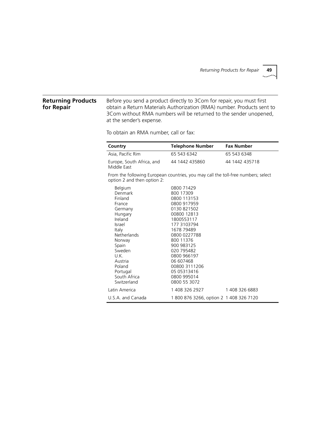 3Com 1100 manual Country Telephone Number Fax Number 