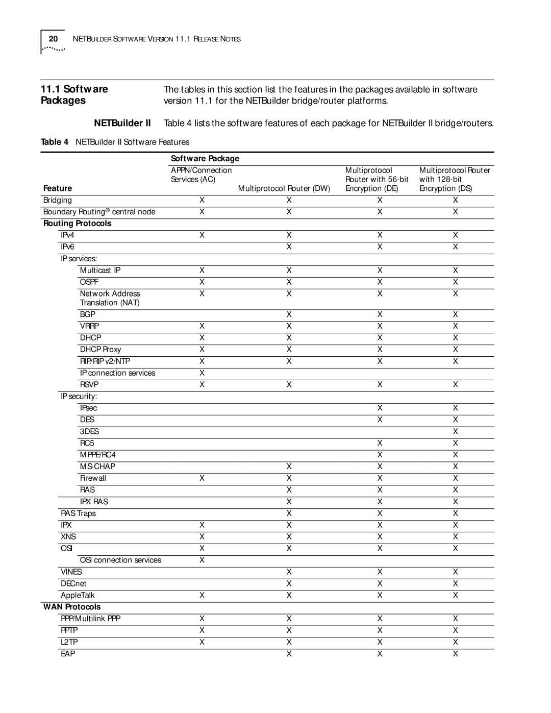 3Com manual Version 11.1 for the NETBuilder bridge/router platforms, NETBuilder II Software Features 