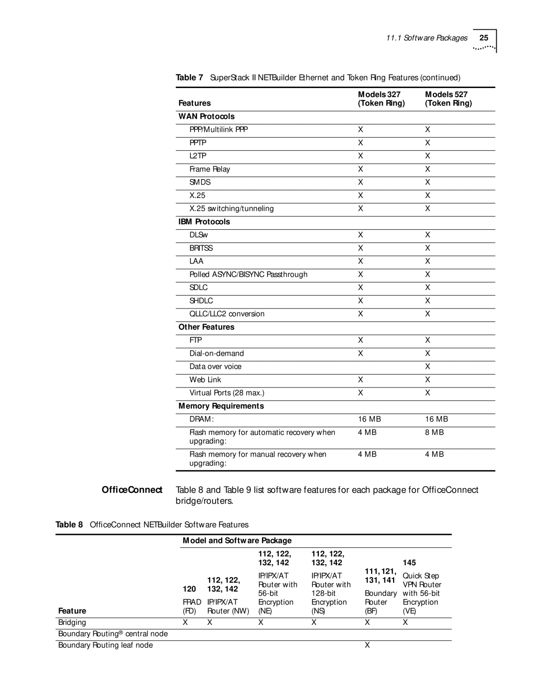 3Com 11.1 manual OfﬁceConnect NETBuilder Software Features, Models Features Token Ring WAN Protocols, 131, 120 132 