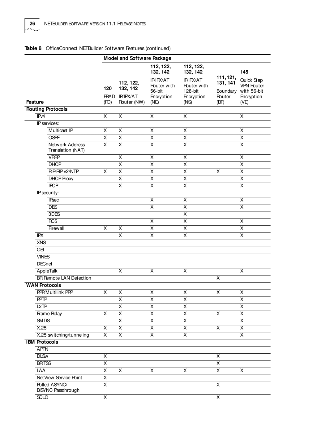 3Com 11.1 manual 112 131 120 132 