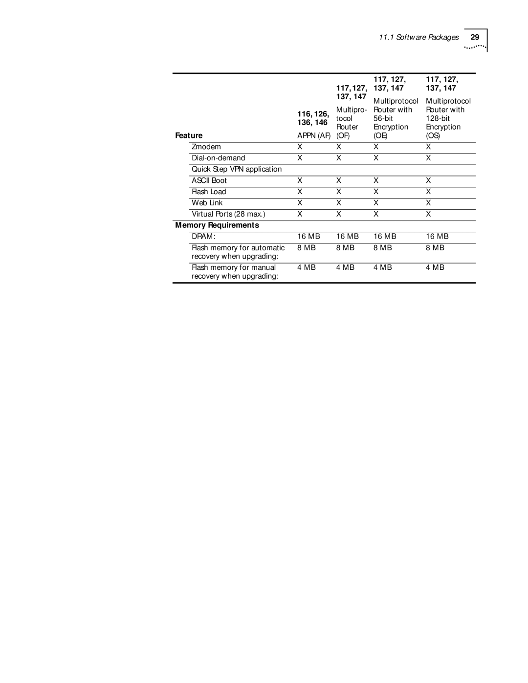 3Com 11.1 manual Memory Requirements 