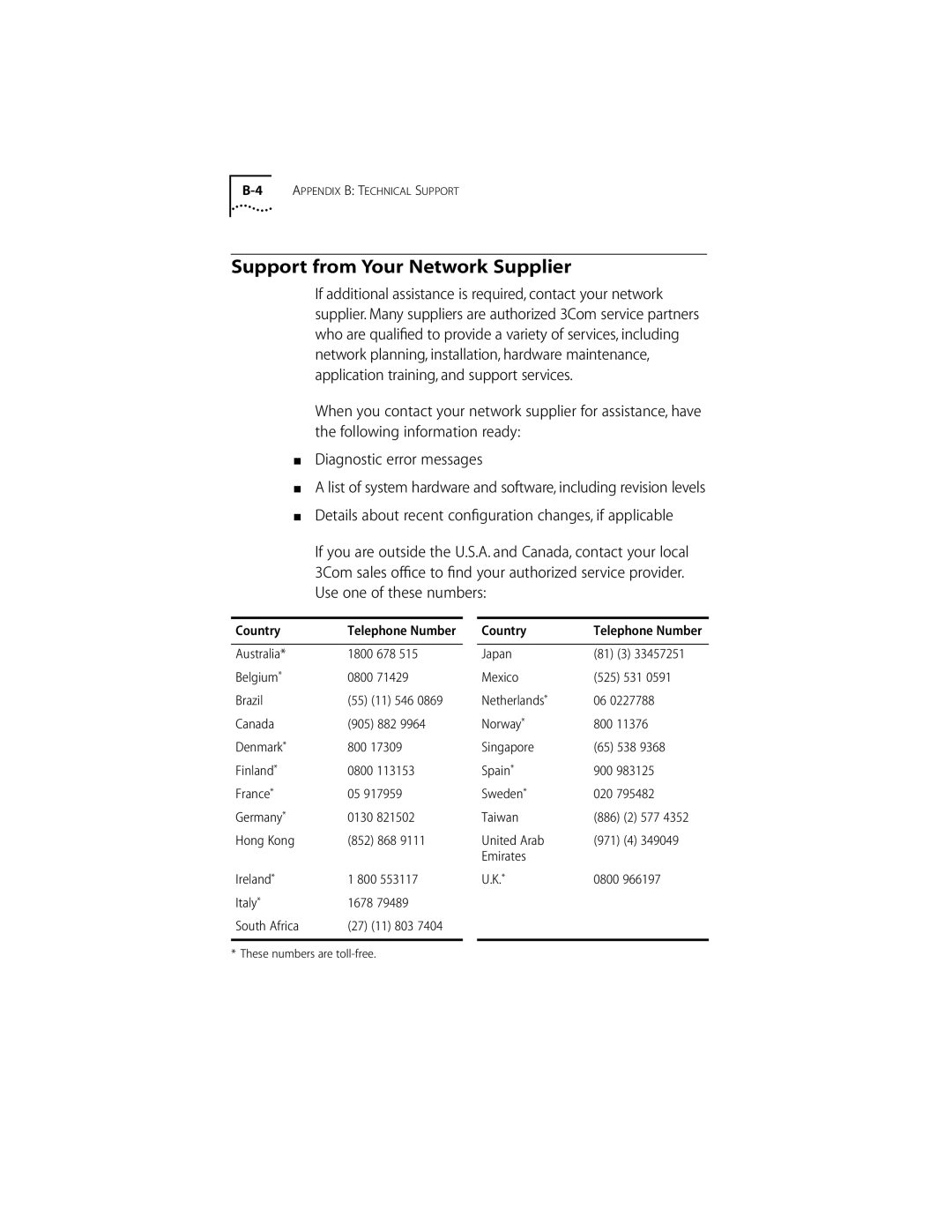 3Com 155 PCI manual Support from Your Network Supplier 