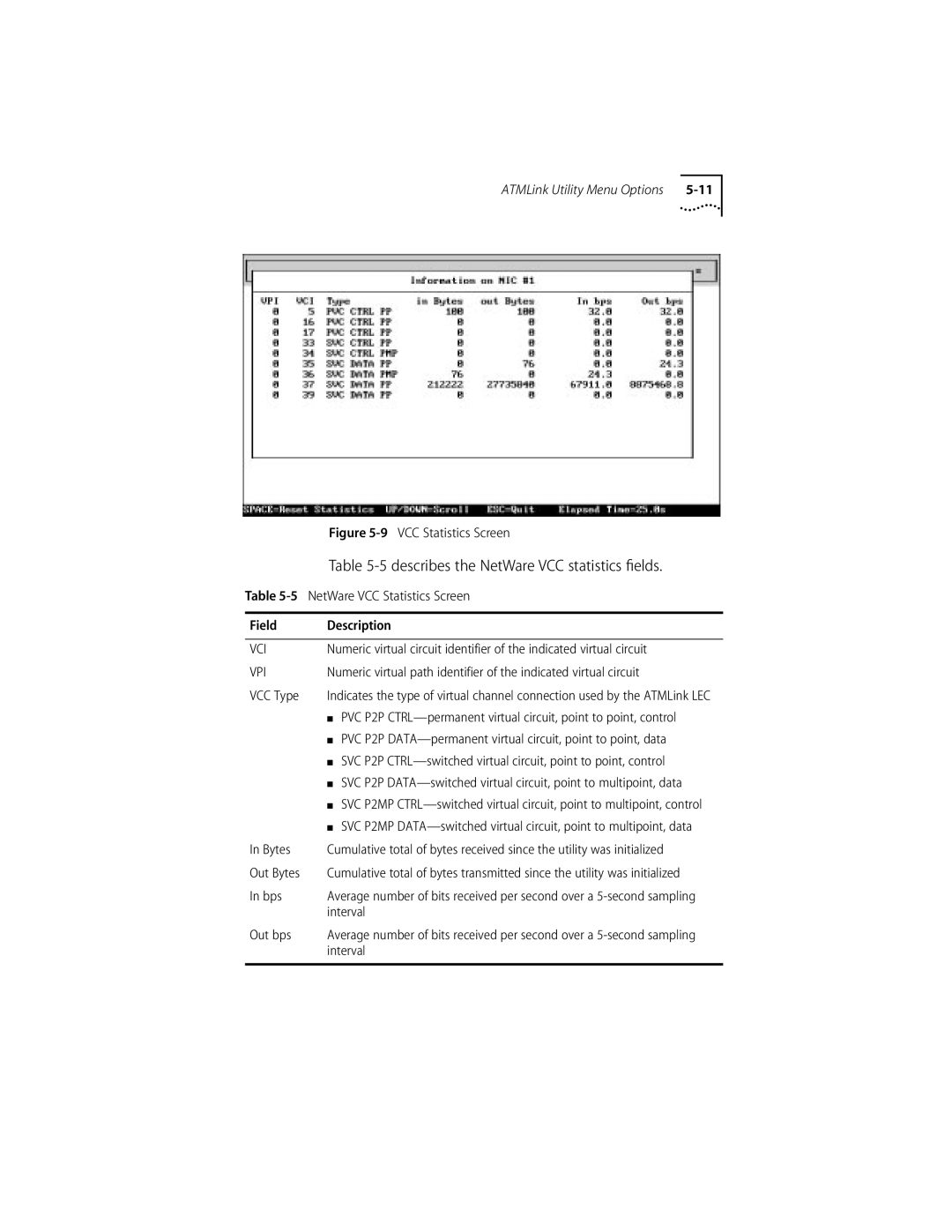 3Com 155 PCI manual Describes the NetWare VCC statistics ﬁelds 