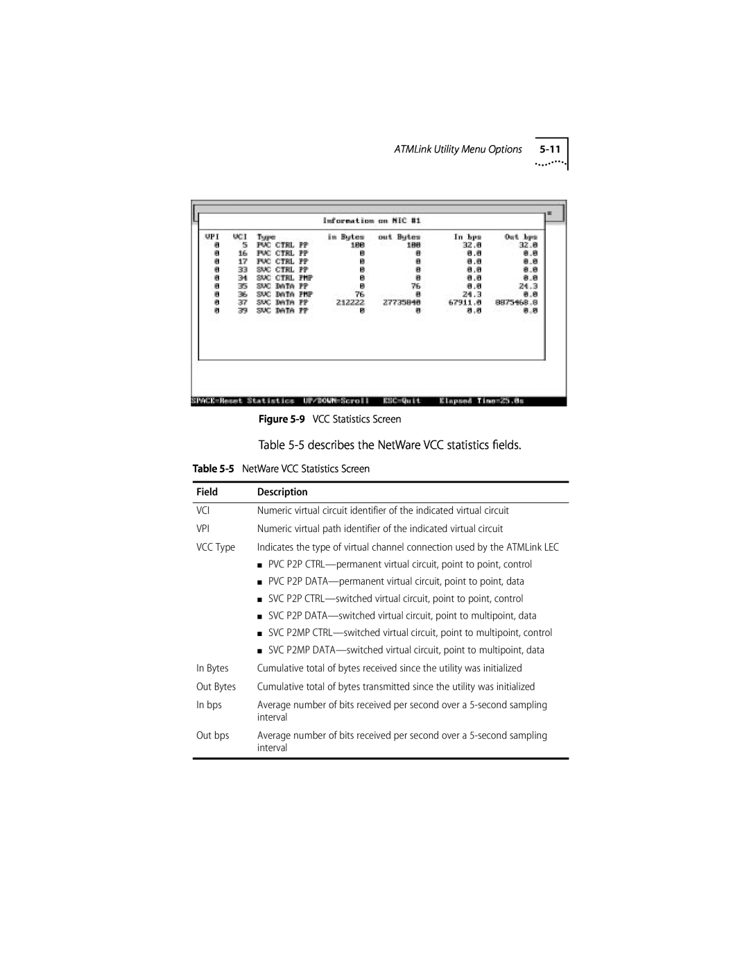 3Com 155 PCI manual 5 describes the NetWare VCC statistics ﬁelds, ATMLink Utility Menu Options 