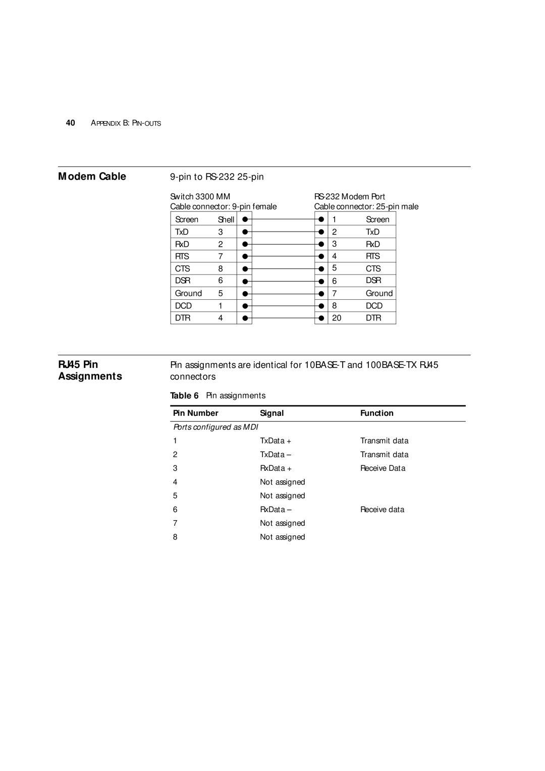 3Com 16985ua.bk manual Modem Cable, RJ45 Pin, Assignments, Connectors, Pin Number Signal Function 