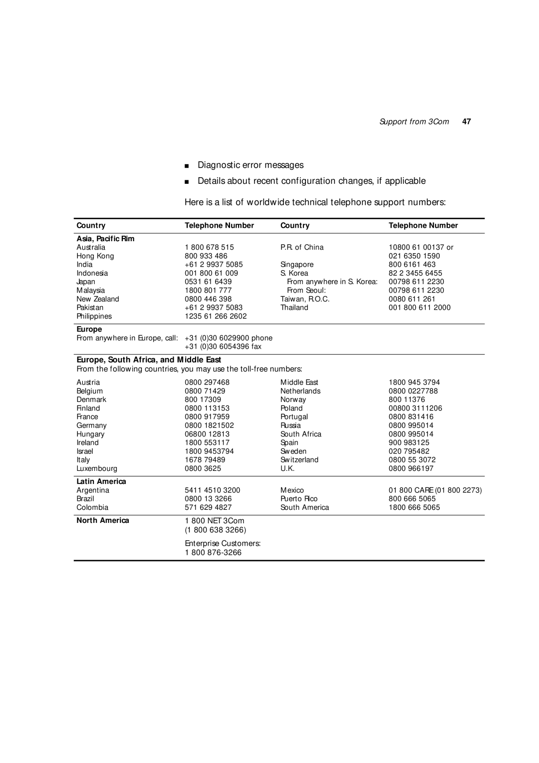 3Com 16985ua.bk manual Europe, South Africa, and Middle East, Country Telephone Number Asia, Pacific Rim 