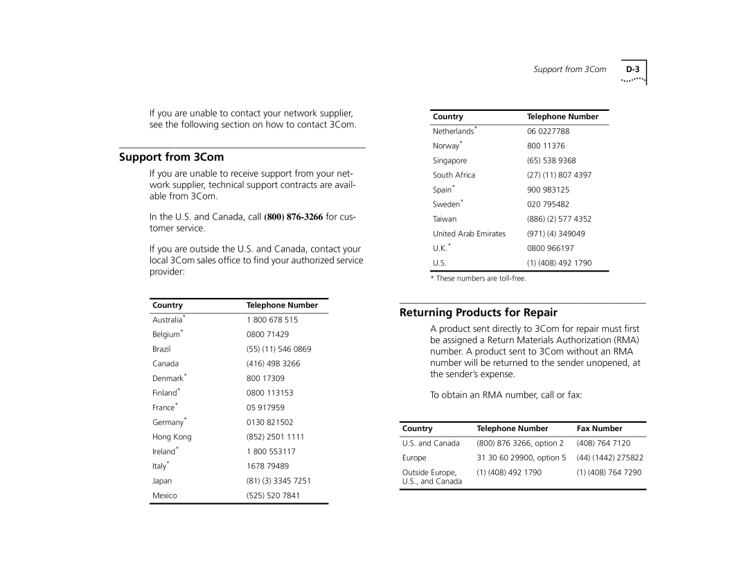 3Com 2000 TR manual Support from 3Com, Returning Products for Repair, Country Telephone Number Fax Number 
