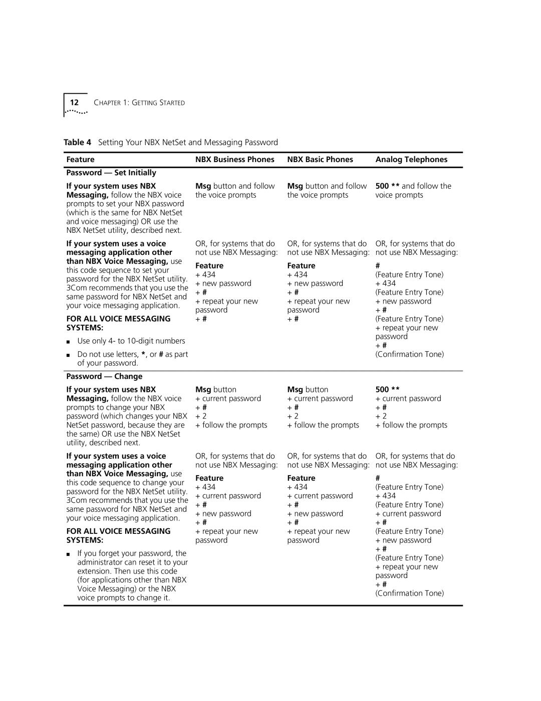 3Com 2101 manual Setting Your NBX NetSet and Messaging Password 