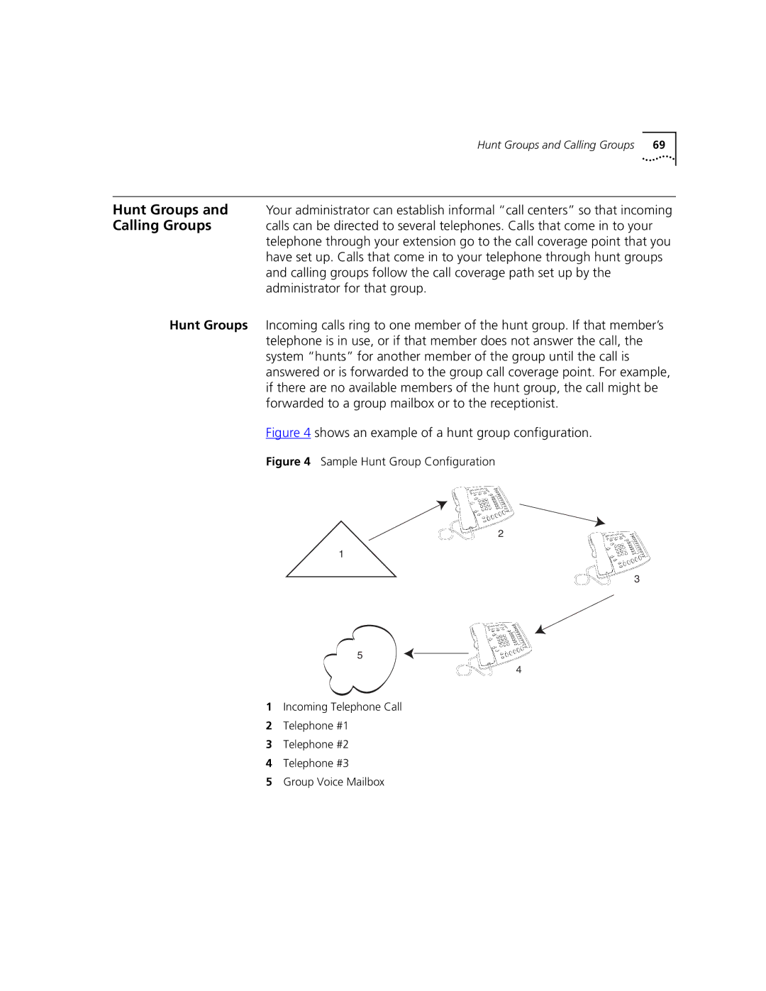 3Com 2101 manual Shows an example of a hunt group configuration 