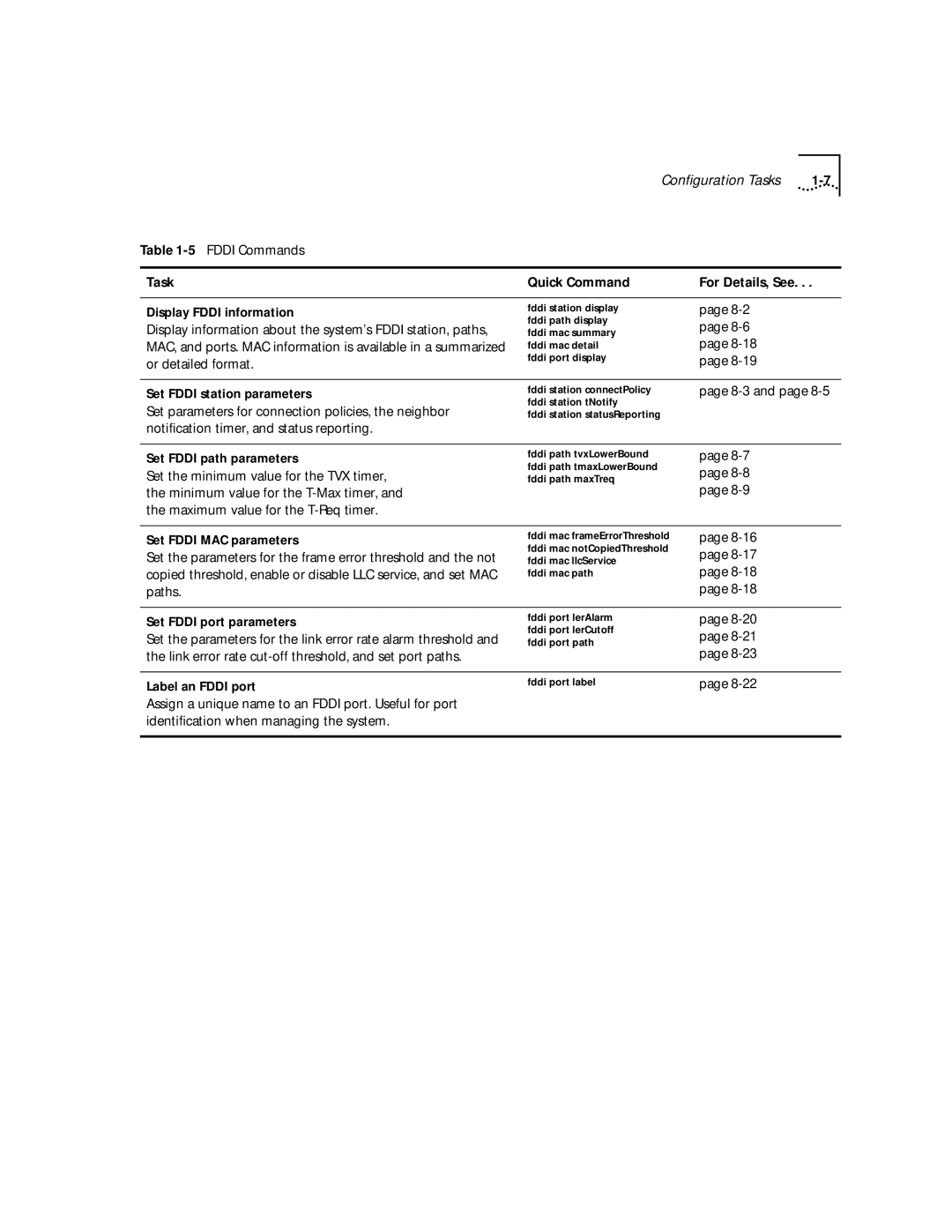 3Com 2200 manual Fddi Commands Task Quick Command, 8-3 