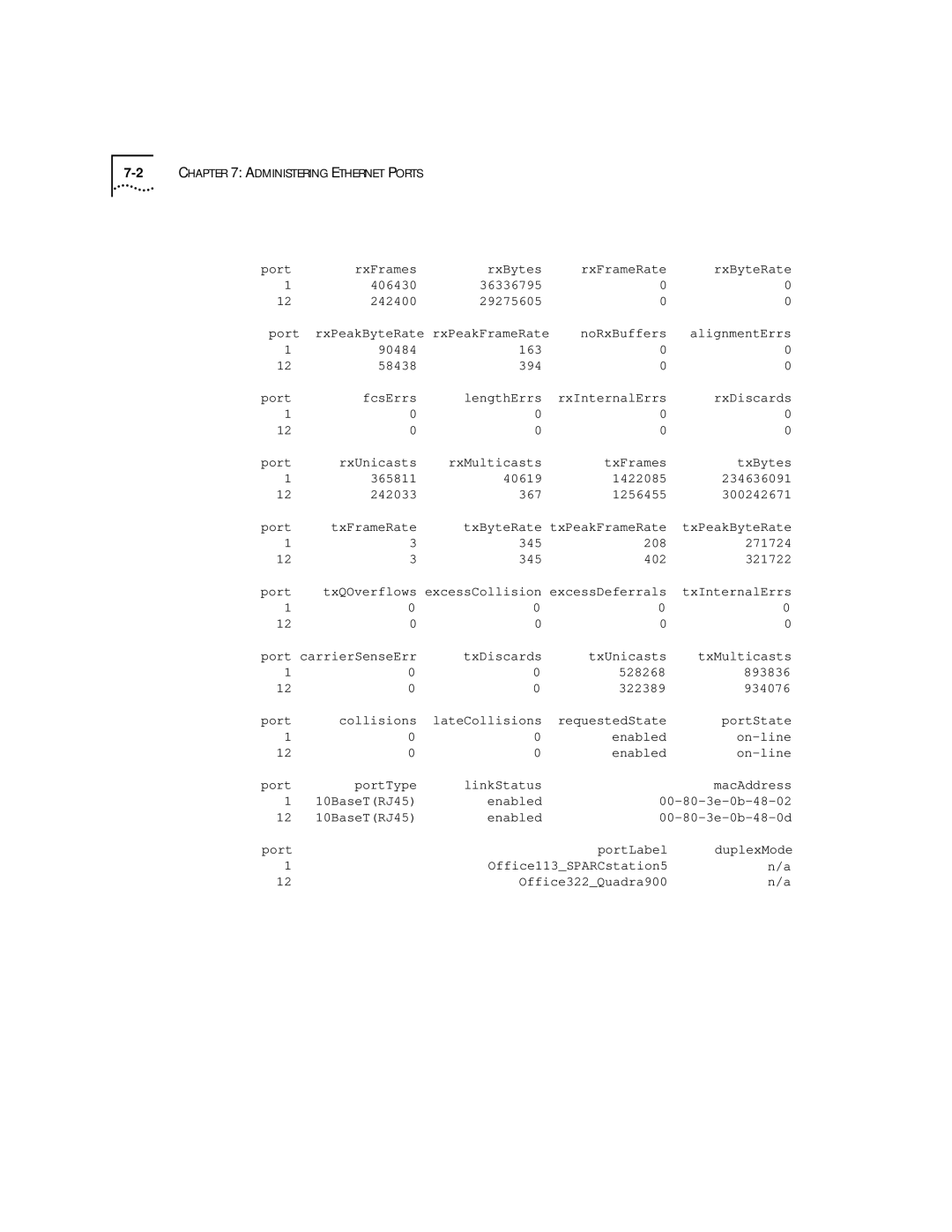 3Com 2200 manual RxDiscards 