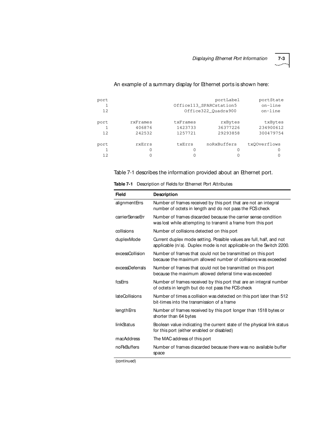 3Com 2200 manual Describes the information provided about an Ethernet port 