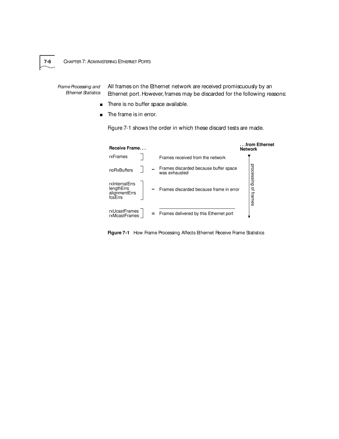 3Com 2200 manual There is no buffer space available Frame is in error 